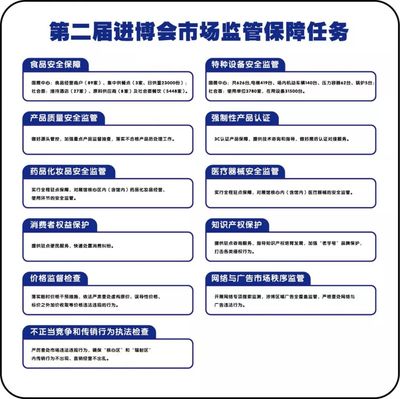 進博會特種設備安全保障 區市場監管局全面就緒