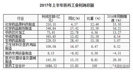 醫見周刊31期（國內篇） 口腔與醫療健康產業新動態